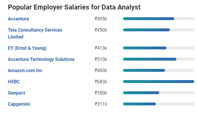 Data-analytics-salary