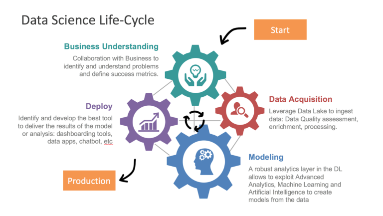 What Is Data Science and Why Is It Important? [With Examples]