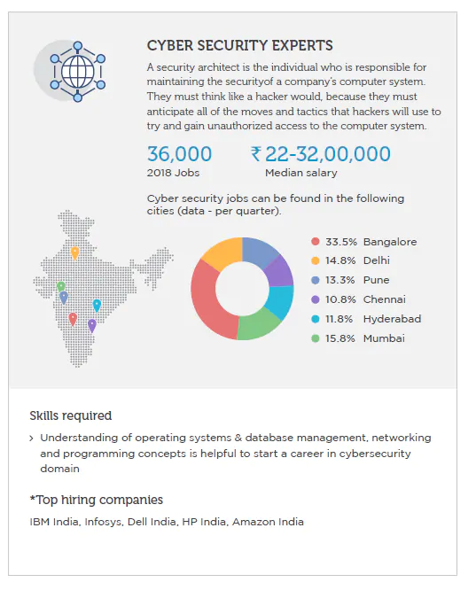 video editor salary in india