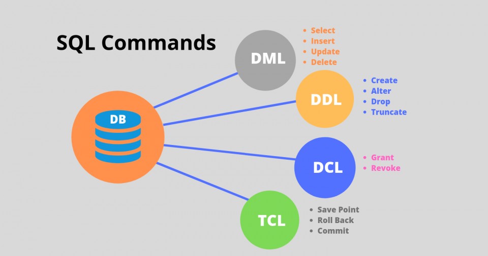 top-sql-interview-questions-and-answers