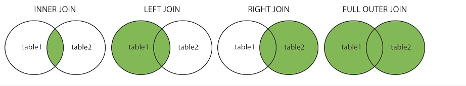 top-sql-interview-questions-and-answers