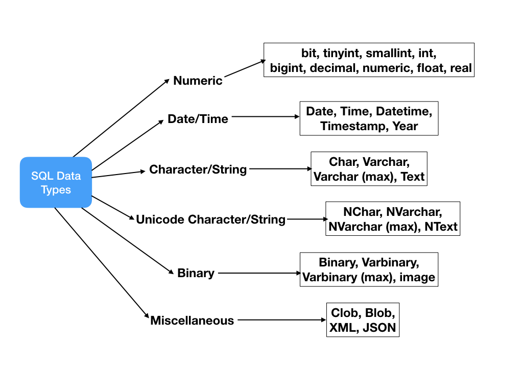 top-sql-interview-questions-and-answers