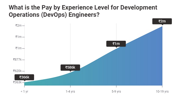 Devops Course Training In Pune